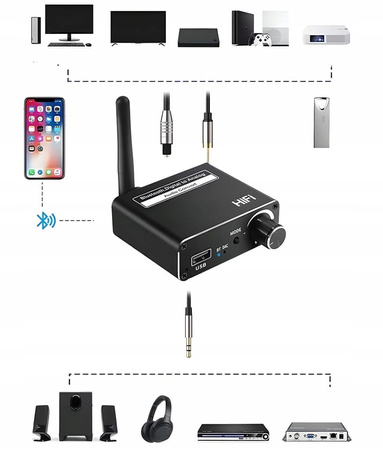 TRANSMITER BLUETOOTH 5.0 KONWERTER AUDIO DAC 5.1 ODBIORNIK BT CINCH AUX USB