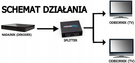 SPLITTER HDMI 1x2 ROZDZIELACZ 4K*2K ULTRA HD 4K