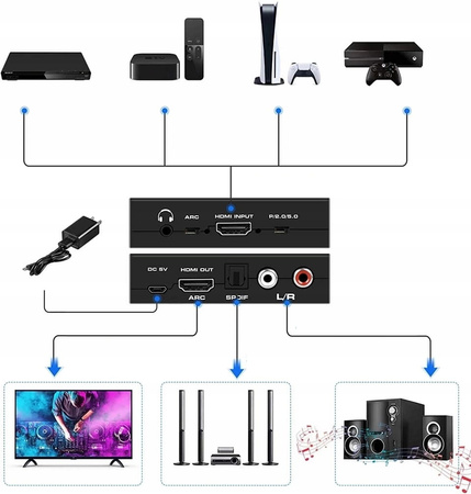 Ekstraktor HDMI 2.0 TOSLINK KONWERTER ARC 5.1 HDCP
