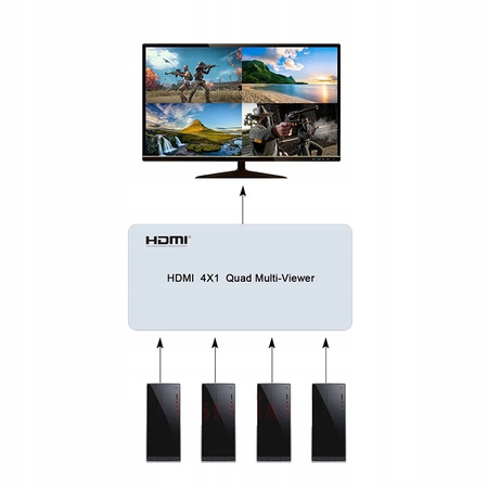 DZIELNIK HDMI 4 na 1 QUAD MULTI VIEWER PRZEŁĄCZNIK