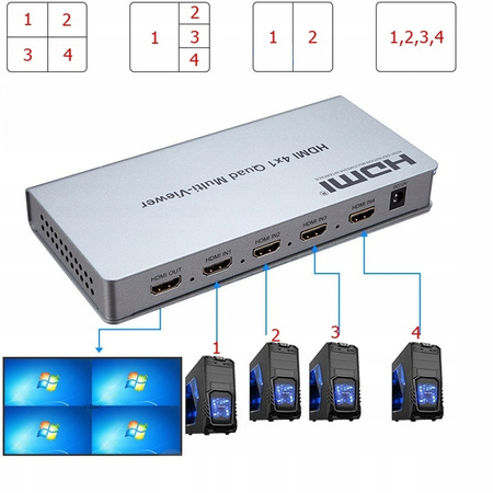 DZIELNIK HDMI 4 na 1 QUAD MULTI VIEWER PRZEŁĄCZNIK